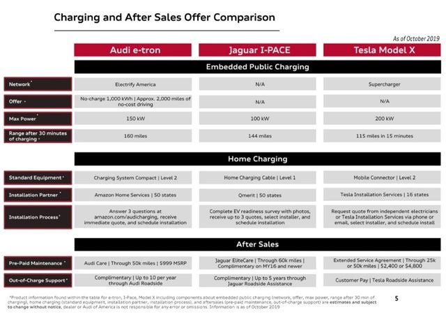 2027 Audi Q6 e-tron Premium quattro