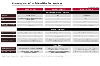 2025 Audi A6 Sportback e-tron Premium Plus