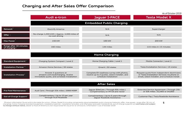 2025 Audi A6 Sportback e-tron Prestige quattro